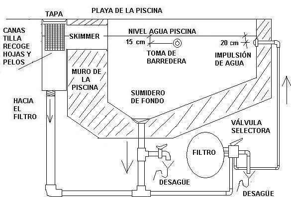 Actualizar 80+ imagen diagrama de instalacion hidraulica de albercas